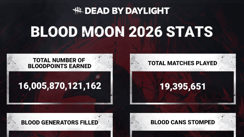 Dead by Daylight